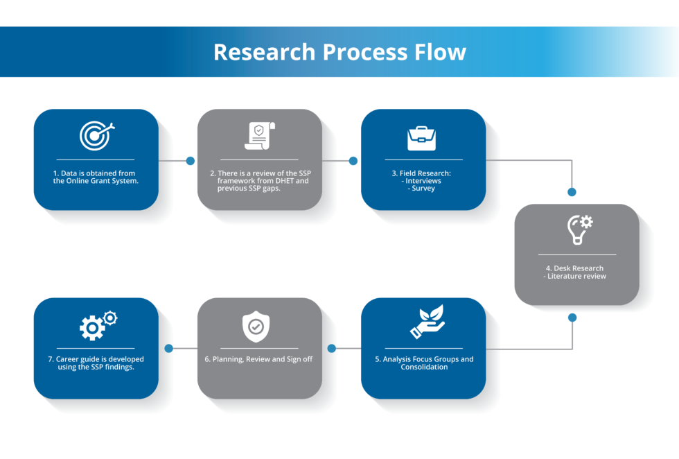 Research MICT SETA MICT SETA